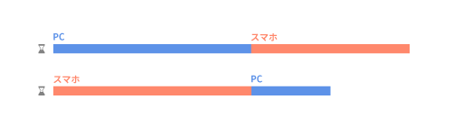 LOKALコラム・オスカーのWEB話・モバイルファースト・制作時間を短縮